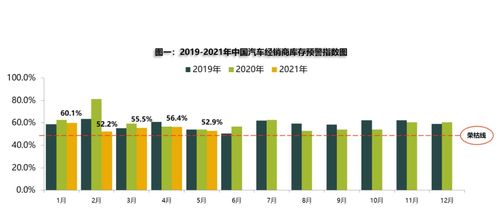 缺芯影響已蔓延到終端市場(chǎng) 主銷車型或迎漲價(jià)潮