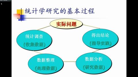 市場(chǎng)調(diào)研調(diào)查方案設(shè)計(jì)及主要抽樣調(diào)查方法