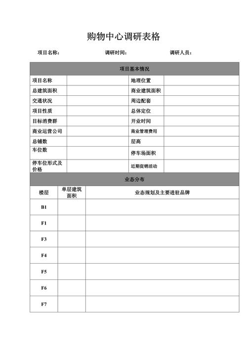 2024年購(gòu)物中心市場(chǎng)調(diào)研報(bào)告